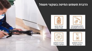 הדברת פשפש המיטה בשקעי חשמל